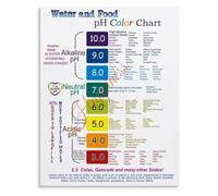 KCDFDVJFBM Alkaline Acidic Food pH Scale Poster Water pH Reference Chart Canvas Wall-Art for Living Room Bedroom Decor(Unframed,12x18inch(30x45cm))
