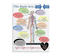 KCDFDVJFBM Anatomy Poster Mouth and Whole Body System Connection Canvas Wall-Art for Study Office(Unframed,12x18inch(30x45cm))
