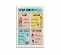 KCDFDVJFBM Attachment Theory in Infants Poster Child Psychology Educational Print Secure Base Concept Wall-Art for Early Childhood Development Home Decor(Unframed,12x18inch(30x45cm))
