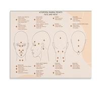 KCDFDVJFBM Ayurveda Marma Points Educational Poster - Facial & Neck Points Canvas Wall-Art(Framed,16x24inch(40x60cm))