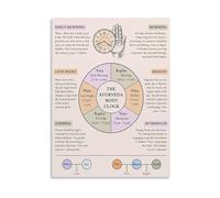 KCDFDVJFBM Ayurvedic Daily Rhythm Poster Body Clock Guide for Vata Pitta Kapha Dosha Educational Canvas Painting Wall-Art for Bedroom Living Room Home Office Decor(Framed,12x18inch(30x45cm))