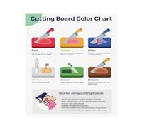 KCDFDVJFBM Back of House Wall-Art Color Coded Cutting Board Guide Food Chart Canvas Poster for Commercial Kitchen(Unframed,12X18inch(30X45cm))