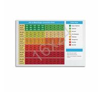 KCDFDVJFBM Blood Sugar A1C Conversion Chart Health Monitor Reference Poster Informative Wall-Art Print for Clinic Pharmacy Home(Framed,12x18inch(30x45cm))
