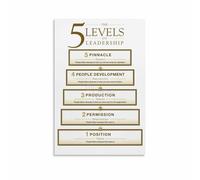 KCDFDVJFBM Business Leadership Five Tier Model Educational Poster Canvas Wall-Art Print for Office Corporate Training Decor(Unframed,16x24inch(40x60cm))