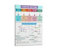 KCDFDVJFBM Calculus and Mechanics Poster Vector Algebra Educational Wall-Art Canvas Print for University Classroom Teaching Aid(Unframed,16x24inch(40x60cm))