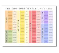KCDFDVJFBM CALM CORNER EMOTIONS POSTER Mental Health Feelings Chart for Visual Learning Aid Special Education Preschool Classroom Homeschool(Unframed,12x18inch(30x45cm))