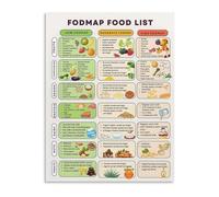 KCDFDVJFBM Canvas Food List Art Print Wall Decor Poster Vibrant Modern Kitchen Dining Room Styling(Unframed,12x18inch(30x45cm))
