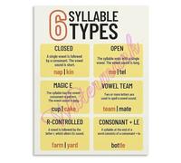 KCDFDVJFBM Classroom Educational Wall-Art The Six Syllable Types Phonics Poster for Teachers Parents Homeschool Room(Framed,12x18inch(30x45cm))