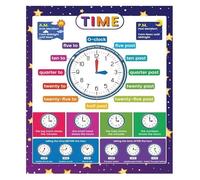 KCDFDVJFBM Classroom Must Haves Telling Time Chart for Learn Analog and Digital Clock Reusable Fabric Wall Poster Homeschool Elementary Learning Decor(Unframed,16x24inch(40x60cm))