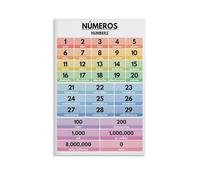 KCDFDVJFBM Classroom Spanish Decor Learn Numbers Poster Español Vocabulary Educational Wall-Art for Homeschool Beginners Study Room Office Decor Canvas Print(Framed,08x12inch(20x30cm))