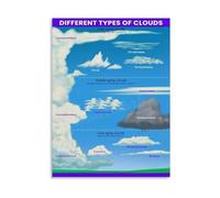 KCDFDVJFBM Cloud Types and Weather Chart Poster Meteorology Science Educational Canvas Painting Wall-Art for Office and Living Room Decor(Unframed,16x24inch(40x60cm))