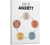 KCDFDVJFBM Cognitive Behavioral Cycle Poster Social Psychology | Break down anxiety triggers and responses using this coping guide(Framed,12x18inch(30x45cm))