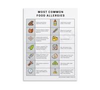 KCDFDVJFBM Common Food Allergies Poster Major Allergen List and Avoidance Tips for Home Kitchen Decor(Framed,16x24inch(40x60cm))