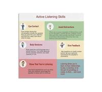 KCDFDVJFBM Communication Skills Poster Professional Listening Speaking Techniques Visual Guide For Classroom Home Office Decor Canvas Wall-Art(Framed,12x12inch(30x30cm))
