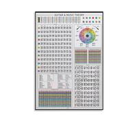 KCDFDVJFBM Complete Guitar Chord And Scale Chart Music Theory Reference Fretboard Diagram For Self Taught Players Beginner Music Class Decor(Framed,12X18inch(30X45cm))