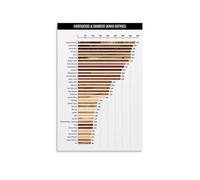 KCDFDVJFBM Complete Janka Hardness Scale Chart, Wood Species Hardness Poster Canvas Print, Reference Guide for Furniture Makers, Craftsmen(Unframed,12x18inch(30x45cm))