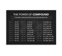 KCDFDVJFBM Compound Interest Chart Poster Financial Literacy Educational Wall-Art for Money Growth Savings and Investing Office Decor(Framed,12x18inch(30x45cm))