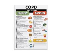 KCDFDVJFBM COPD Diet Plan Poster - COPD Diet Food Chart and Nutrition Guide on Canvas, Wall-Art for Clinic and Home Decor(Framed,16x24inch(40x60cm))
