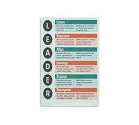 KCDFDVJFBM Core Leadership Principles Poster Effective Team Management Communication Vision Trust Accountability Visual Guide Canvas Wall-Art Home Classroom(Framed,08x12inch(20x30cm))