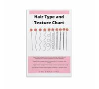 KCDFDVJFBM Curl Pattern and Hair Texture Chart Educational Canvas Wall-Art Print for Hair Stylist Salon Bathroom Vanity Decor(Framed,08x12inch(20x30cm))