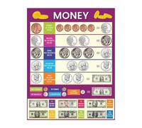 KCDFDVJFBM CURRENCY POSTER FOR Educational Money Learning Tool Dollar Bill Coin Identification Chart Preschool Kindergarten Classroom Decor(Framed,16x24inch(40x60cm))