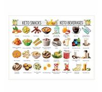 KCDFDVJFBM Diabetic Meal Planner Poster - Comprehensive Food Chart with Glycemic Index for Kitchen, Office and Healthcare Wall Art(Framed,12x18inch(30x45cm))