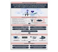 KCDFDVJFBM Diagnostic Ultrasound Sonography Educational Poster for Radiology Technicians Training Canvas Painting Wall Decor(Framed,12x18inch(30x45cm))