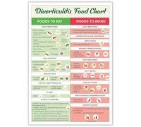KCDFDVJFBM Diverticulitis Diet Reference Poster, Informational Food Chart for Clinic, Kitchen & Hospital Office Wall Decor (Unframed,12x18inch(30x45cm))