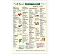 KCDFDVJFBM Diverticulitis Nutrition Guide & Food List - Laminated Chart for Patients and Families, Easy-to-Understand Do's and Don'ts for Diet Management(Unframed,12x18inch(30x45cm))