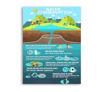 KCDFDVJFBM Easy Water Saving Guide Educational Poster Conservation Tips For Kitchen Bathroom Laundry Room Eco Conscious Wall-Art Print(Framed,08x12inch(20x30cm))