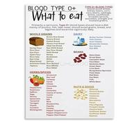 KCDFDVJFBM Eating for Your Wellness Food List Poster Personalized Nutrition Guide Chart Canvas Wall-Art for Kitchen Decor(Unframed,12x18inch(30x45cm))
