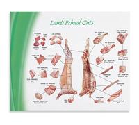 KCDFDVJFBM Edible Lamb Cuts Chart Butchery Guide Poster For Kitchen Culinary Classroom Steakhouse Themed Room Decor(Unframed,12x18inch(30x45cm))