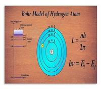 KCDFDVJFBM Educational Bohr Model Poster Hydrogen Atom Structure Diagram Physics Chart for College and School Classroom(Unframed,12x18inch(30x45cm))