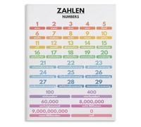 KCDFDVJFBM Educational Canvas Art Numbers Chart for Beginners Learn to Count in Language Print Classroom Homeschool Decor(Framed,12x18inch(30x45cm))