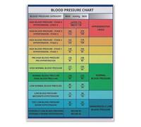 KCDFDVJFBM Educational Reading Guide Normal Range Values Chart Canvas Wall-Art for Classroom Clinic(Unframed,12x18inch(30x45cm))