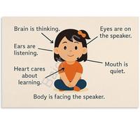 KCDFDVJFBM Educational Social Skills Poster Active Listening Guide Canvas Wall-Art for Childrens Room Classroom Bedroom Decor(Unframed,12x18inch(30x45cm))
