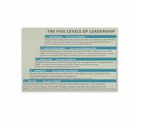 KCDFDVJFBM Effective Leadership Stages Poster Management Skills Training Tool Motivational Print for Leaders Supervisors HR Corporate Office Conference Room(Framed,12x18inch(30x45cm))
