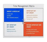 KCDFDVJFBM Effective Time Management Canvas Print Office Wall-Art Poster for Productivity Focus Workspace Motivational Decor(Unframed,08x12inch(20x30cm))