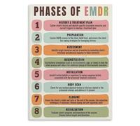 KCDFDVJFBM EMDR Protocol Phases Poster, Psychotherapy Educational Canvas Art for Psychology Classroom, Clinic, Training Room(Unframed,12x18inch(30x45cm))