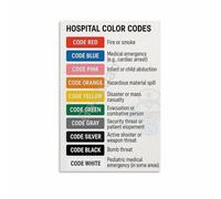 KCDFDVJFBM Emergency Codes Poster Hospital Color Code Chart Canvas Wall-Art For Nursing School Office Decor(Unframed,12x18inch(30x45cm))