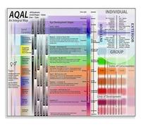 KCDFDVJFBM Emotional Awareness Scale Chart Therapist Office Decor Poster Canvas Wall-Art for Counseling Psychology Spiritual Tool (Framed,16x24inch(40x60cm))