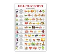 KCDFDVJFBM Essential Nutrition Chart - Healthy Foods Vitamins & Minerals Guide from Fruits & Vegetables(Framed,08x12inch(20x30cm))