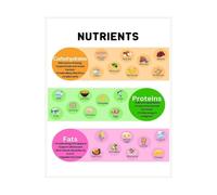 KCDFDVJFBM Essential Vitamins Chart Poster Daily Nutrient Requirements Food Sources Canvas Wall-Art for Nutritionist Office Dietitian Room(Framed,08x12inch(20x30cm))