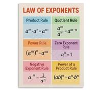 KCDFDVJFBM Exponent Rules Cheat Sheet Algebra Laws of Exponents Poster Quick Reference Guide Math Study Aid(Unframed,16x24inch(40x60cm))
