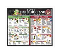 KCDFDVJFBM Fatty Liver Grocery List & Food Chart Poster - Essential Guide for Healthy Liver, Clean Eating Visual Aid with Quick Meal Ideas, Educational Dietary Reference (Unframed,16x24inch(40x60cm))