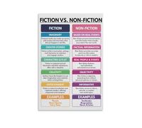 KCDFDVJFBM Fiction vs Nonfiction Literary Genres Chart - Educational Wall-Art Plaque for English Classroom & Modern Family Bedroom Decor(Framed,08x12inch(20x30cm))