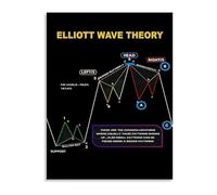 KCDFDVJFBM Financial Waves Canvas Wall-Art Trading Chart Poster for Office Study Room Strategy Decor(Unframed,16x24inch(40x60cm))