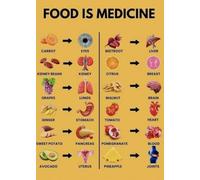 KCDFDVJFBM Food Is Your Medicine, Healthy Eating Guide with Nutrient-Rich Foods, Educational Chart for Kitchen, Dining Room, and Office(Framed,16x24inch(40x60cm))