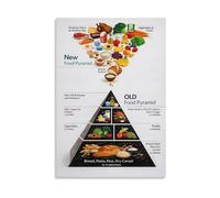 KCDFDVJFBM Food Pyramid Poster Set Food Guide Evolution and My Plate Nutrition Chart Educational Wall-Art for School Classroom(Unframed,16X24inch(40X60cm))