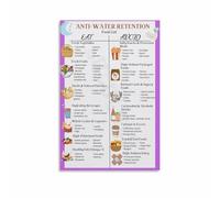 KCDFDVJFBM Foods for a Balanced Diet Poster - Healthy Eating Guide & Nutritional Chart, Informational Wall Art for Kitchen and Wellness-Conscious Home Decor(Framed,08x12inch(20x30cm))